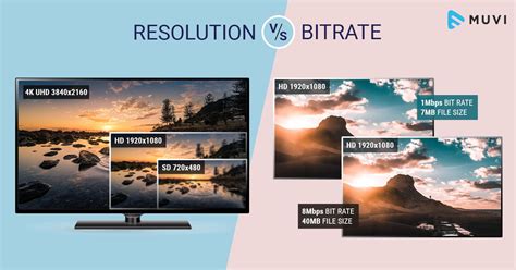 Video Bitrate vs. Resolution For Video Streaming .